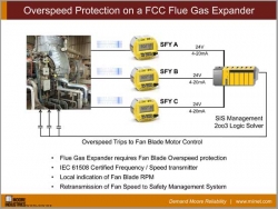 Overspeed Protection on an FCC Flue Gas Expander